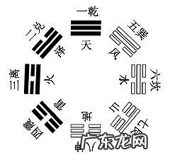 奇门遁甲能看风水吗 奇门遁甲有没有镜子对着床的风水