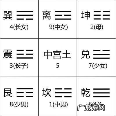 奇门遁甲能看风水吗 奇门遁甲有没有镜子对着床的风水