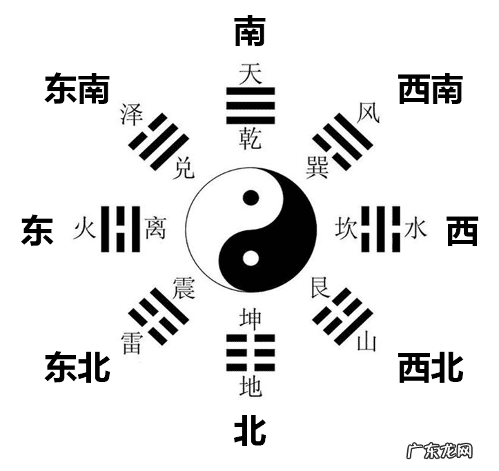 乾坤风水门 风水学乾坤位