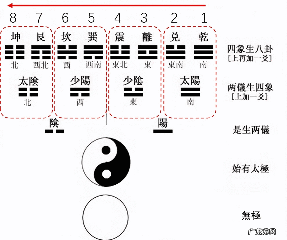 乾坤风水门 风水学乾坤位