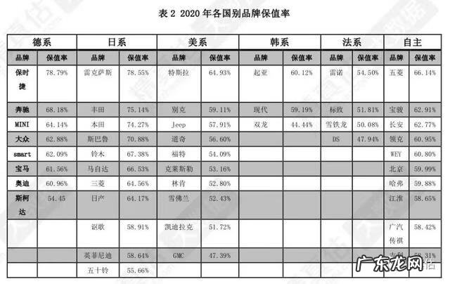 复古车推荐 中古车行