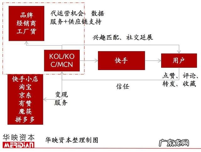挖金矿小游戏下载 金矿 下载