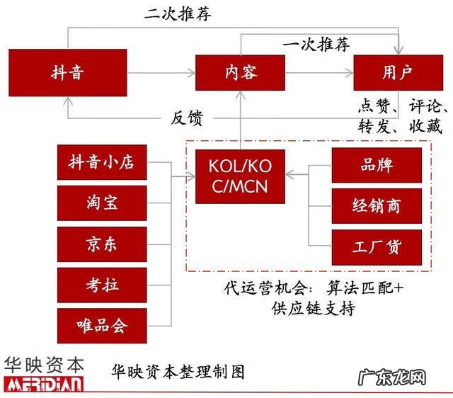 挖金矿小游戏下载 金矿 下载
