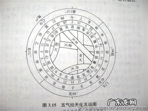 风水中常用的术语有哪些 风水学的术语