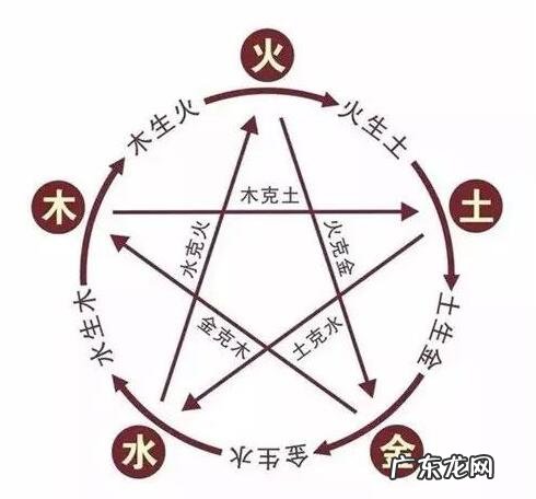 翡翠五行属性 翡翠和风水五行的关系是什么