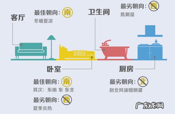 怎样看房子的风水和朝向 家庭风水如何看屋子朝向图