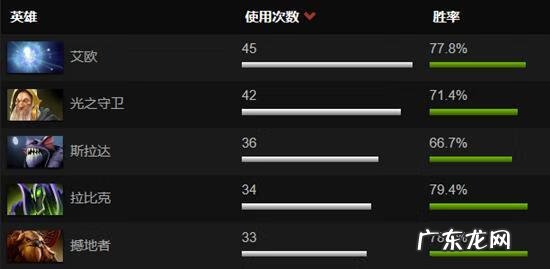 dota2ti7冠军 DOTA2ti7