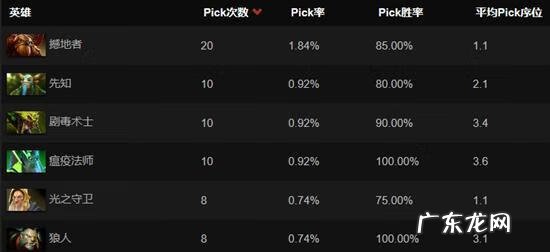 dota2ti7冠军 DOTA2ti7