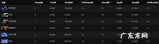 dota2ti7冠军 DOTA2ti7