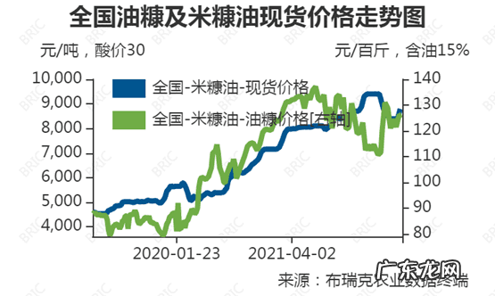 米糠油的营养价值价格 米糠油价格是多少