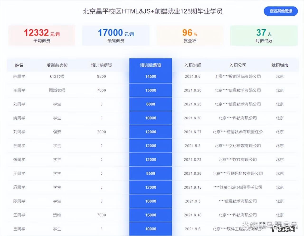 东莞前端培训 前端开发课程培训