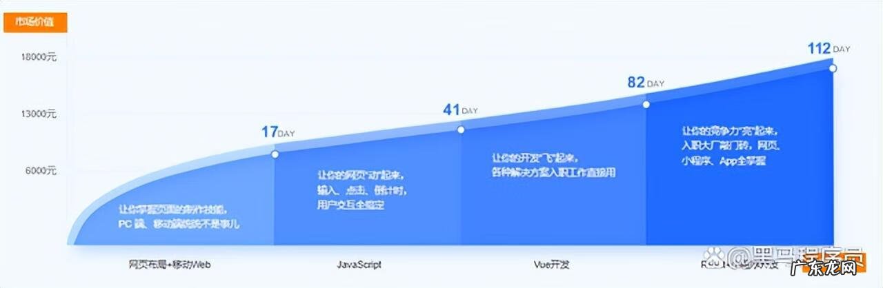 东莞前端培训 前端开发课程培训