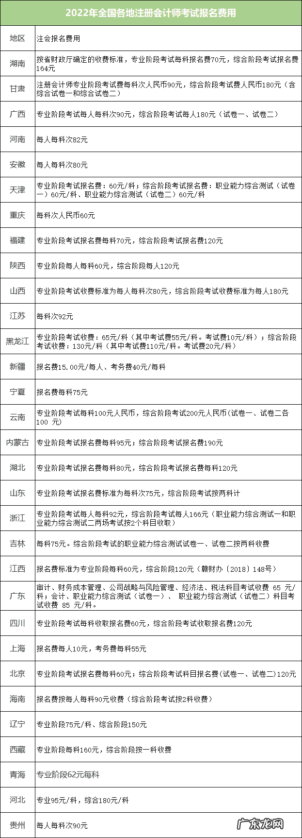 注册会计师全国统一考试网上缴费 注册会计师全国统一考试报名入口