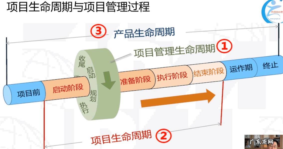 项目技术管理制度 项目管理怎么做