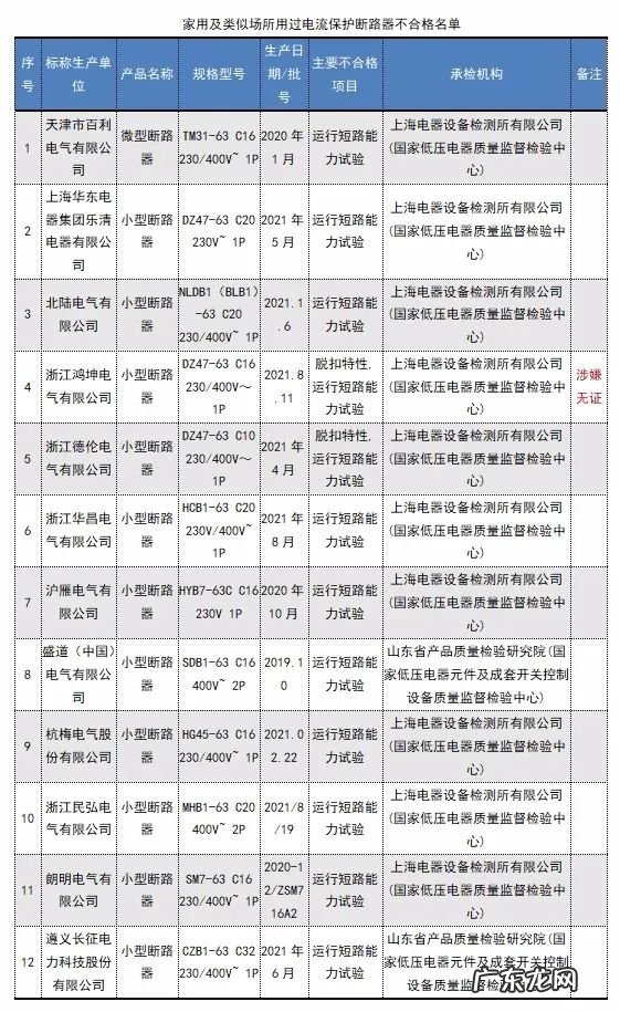 属龙最佳楼层是几楼 属龙住31层好不好