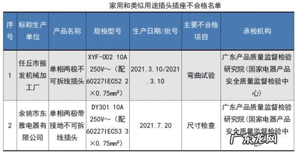 属龙最佳楼层是几楼 属龙住31层好不好