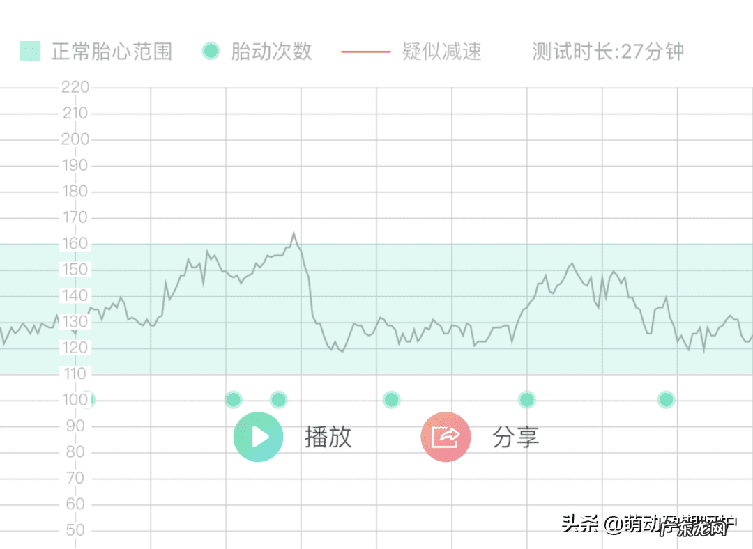 胎心率130多是男是女啊 胎心率高有什么危害