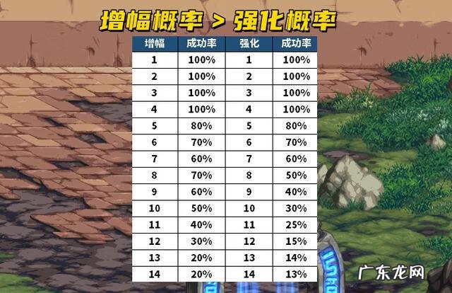 dnf武器怎么强化 DNF强化武器