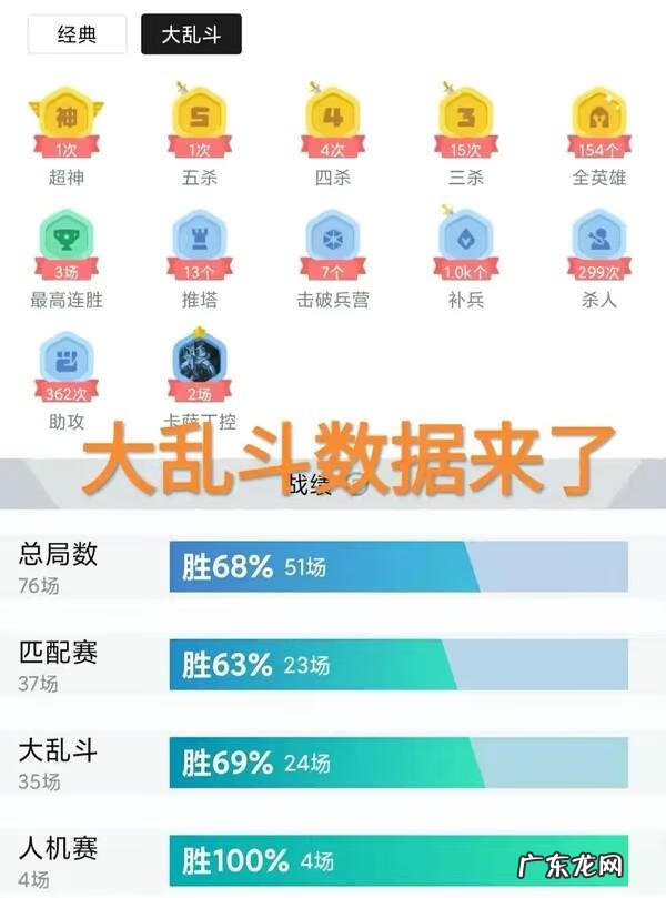 lol极地大乱斗要几级 lol极地大乱斗成就
