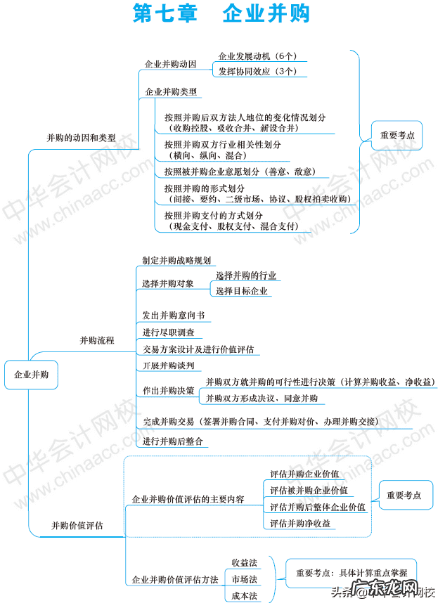 会计学毕业生就业方向 会计学专业就业方向导图