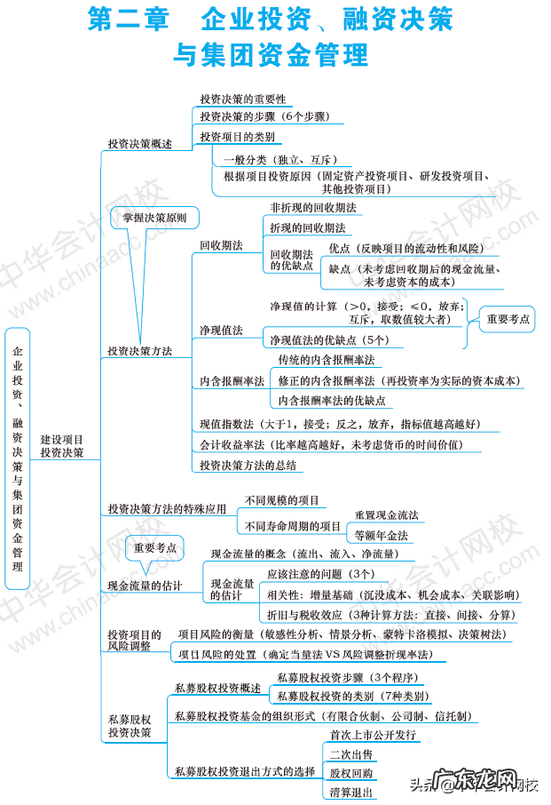 会计学毕业生就业方向 会计学专业就业方向导图
