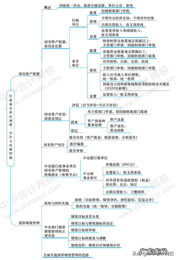 会计学毕业生就业方向 会计学专业就业方向导图