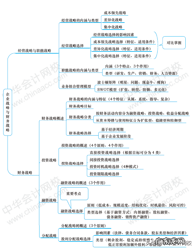 会计学毕业生就业方向 会计学专业就业方向导图