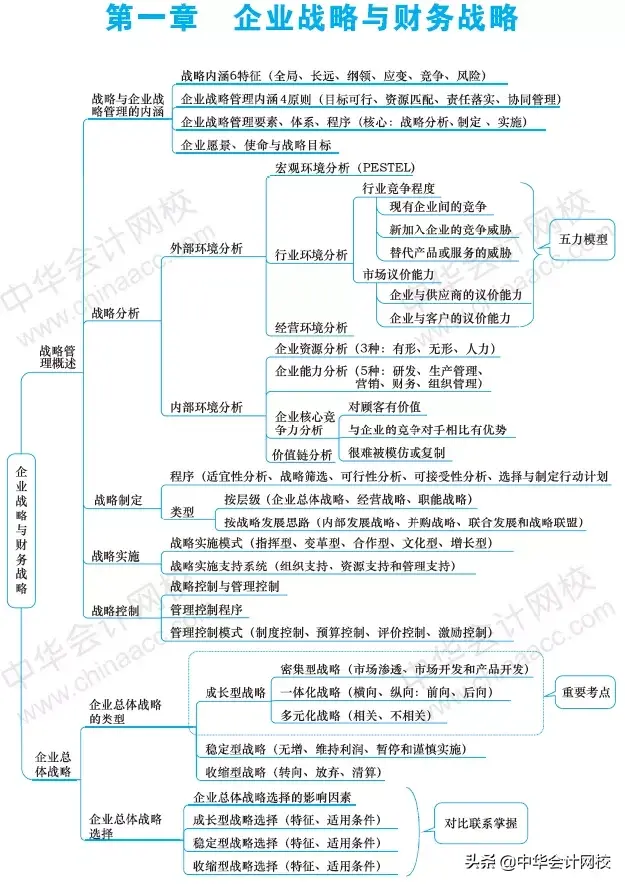 会计学毕业生就业方向 会计学专业就业方向导图