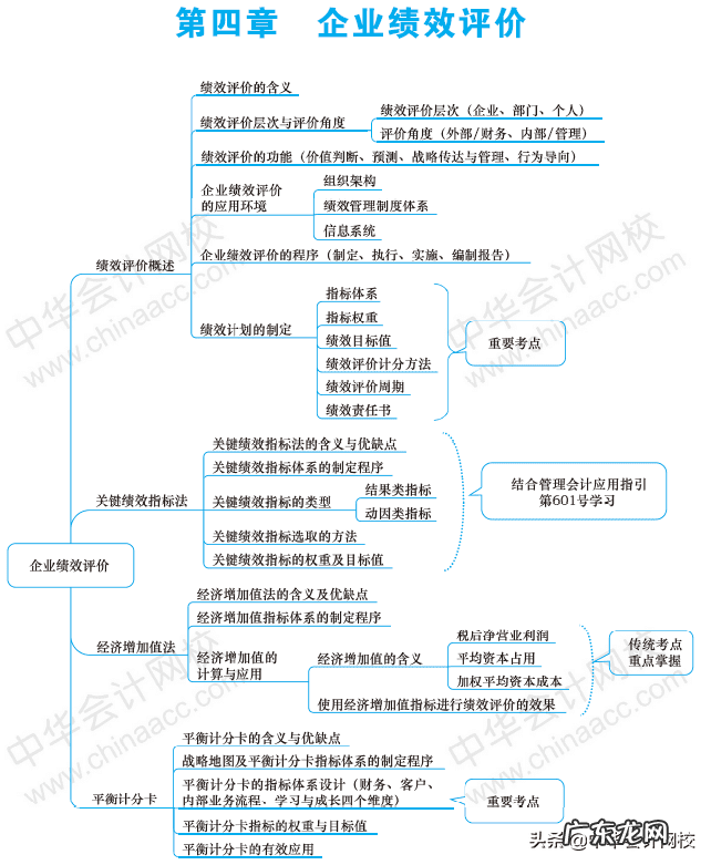 会计学毕业生就业方向 会计学专业就业方向导图
