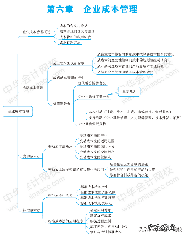 会计学毕业生就业方向 会计学专业就业方向导图