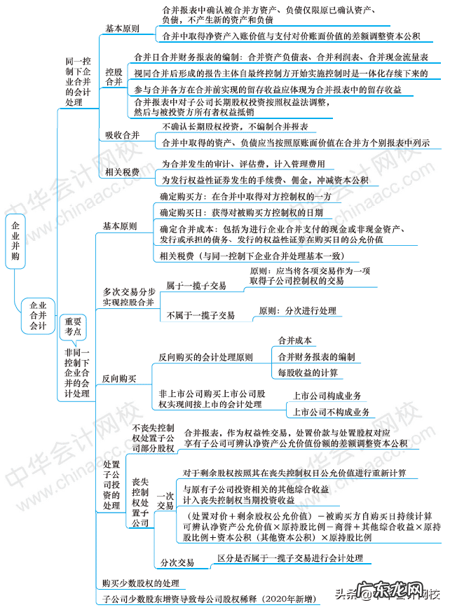 会计学毕业生就业方向 会计学专业就业方向导图
