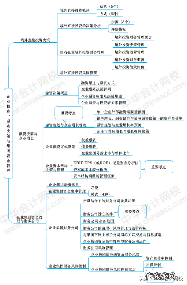 会计学毕业生就业方向 会计学专业就业方向导图