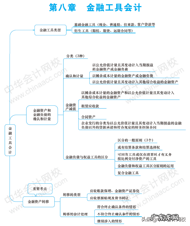 会计学毕业生就业方向 会计学专业就业方向导图