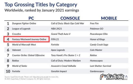 免费大型3d网络游戏 最火的大型3d网络游戏