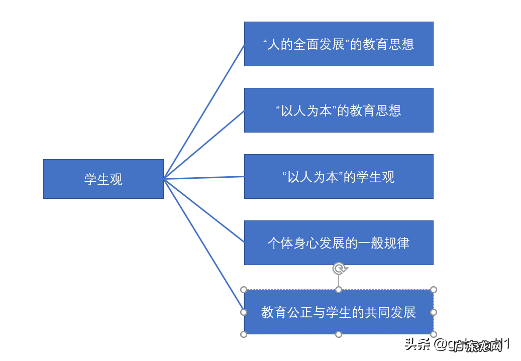 素质教育的内涵与特点 素质教育的内涵在第几章