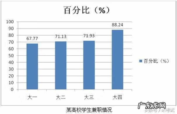 六级作文范文 六级范文模板