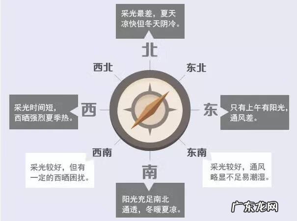 买房南北和东西户型哪个好 东南北朝向的房子风水怎么样
