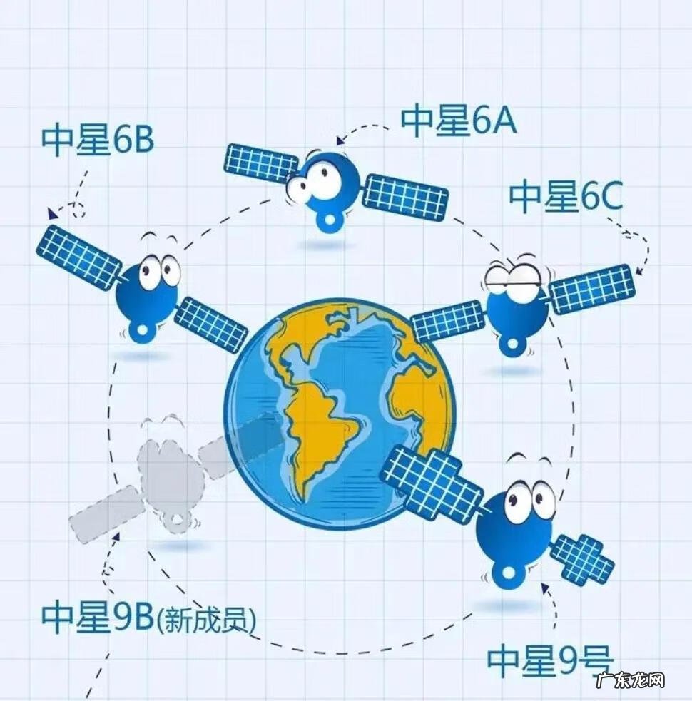 电视频道直播 电视转播卫星有哪些