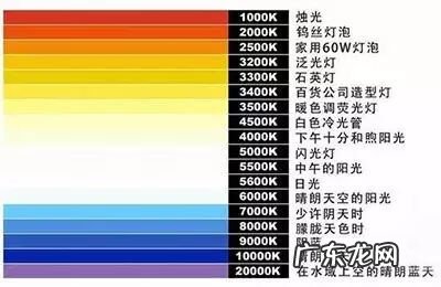 厨房灯光设计 室内照明设计标准