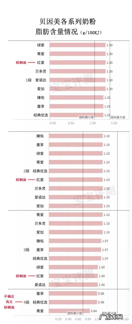 贝因美奶粉价格表3段 贝因美3段奶粉价格表