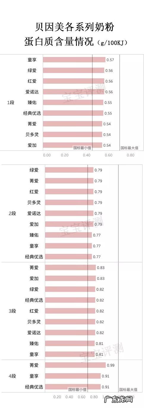 贝因美奶粉价格表3段 贝因美3段奶粉价格表