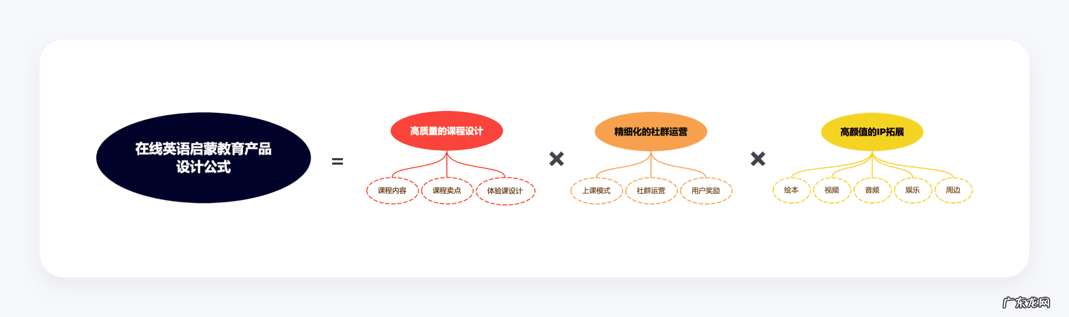 儿童线上英语哪家口碑最好 线上儿童英语课