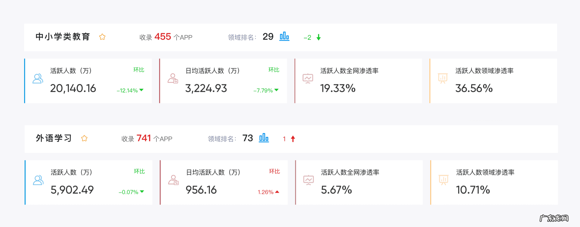 儿童线上英语哪家口碑最好 线上儿童英语课