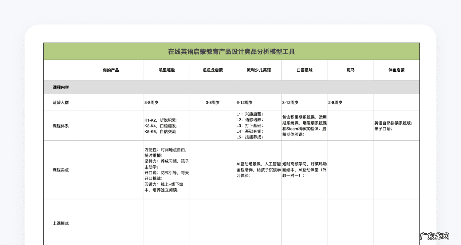 儿童线上英语哪家口碑最好 线上儿童英语课