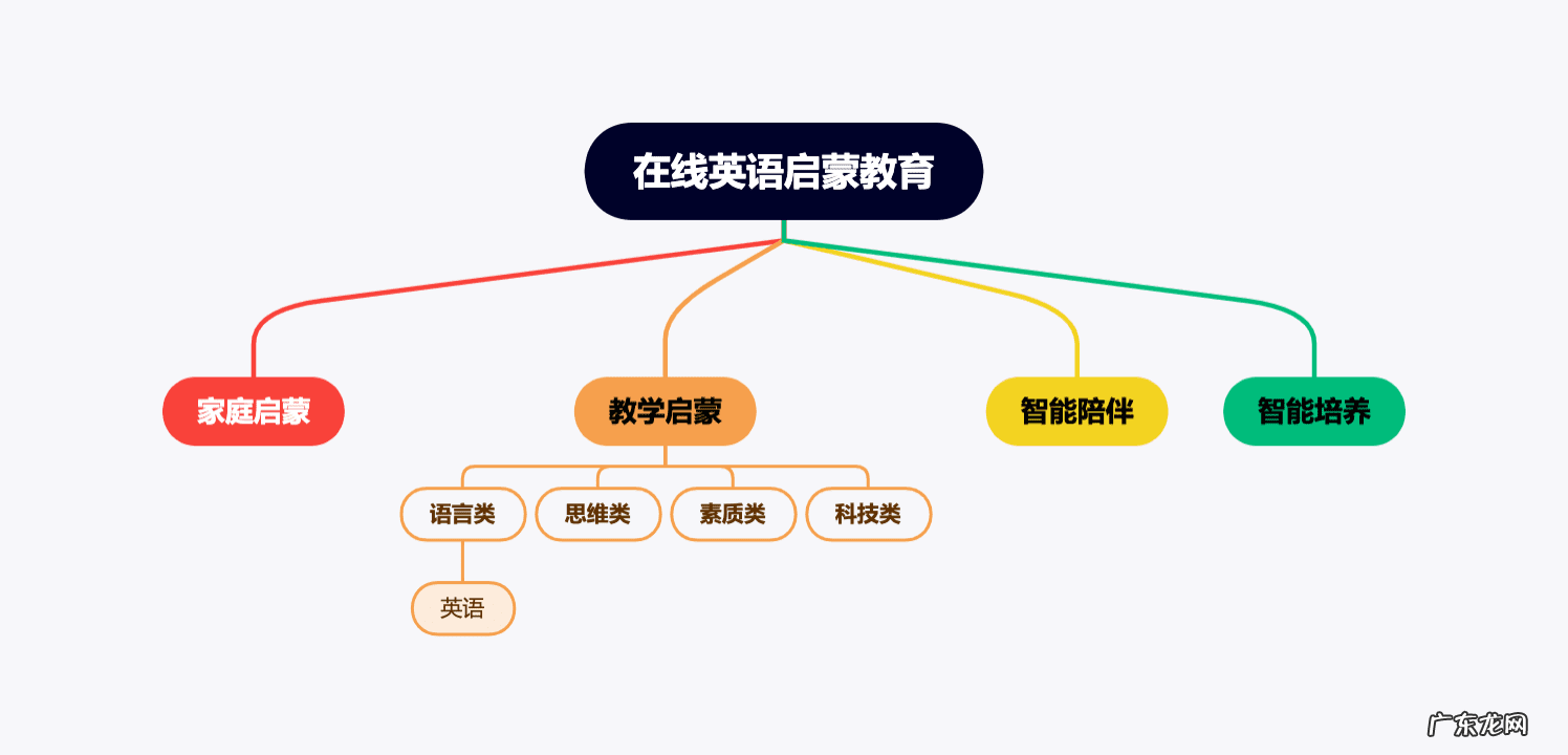 儿童线上英语哪家口碑最好 线上儿童英语课