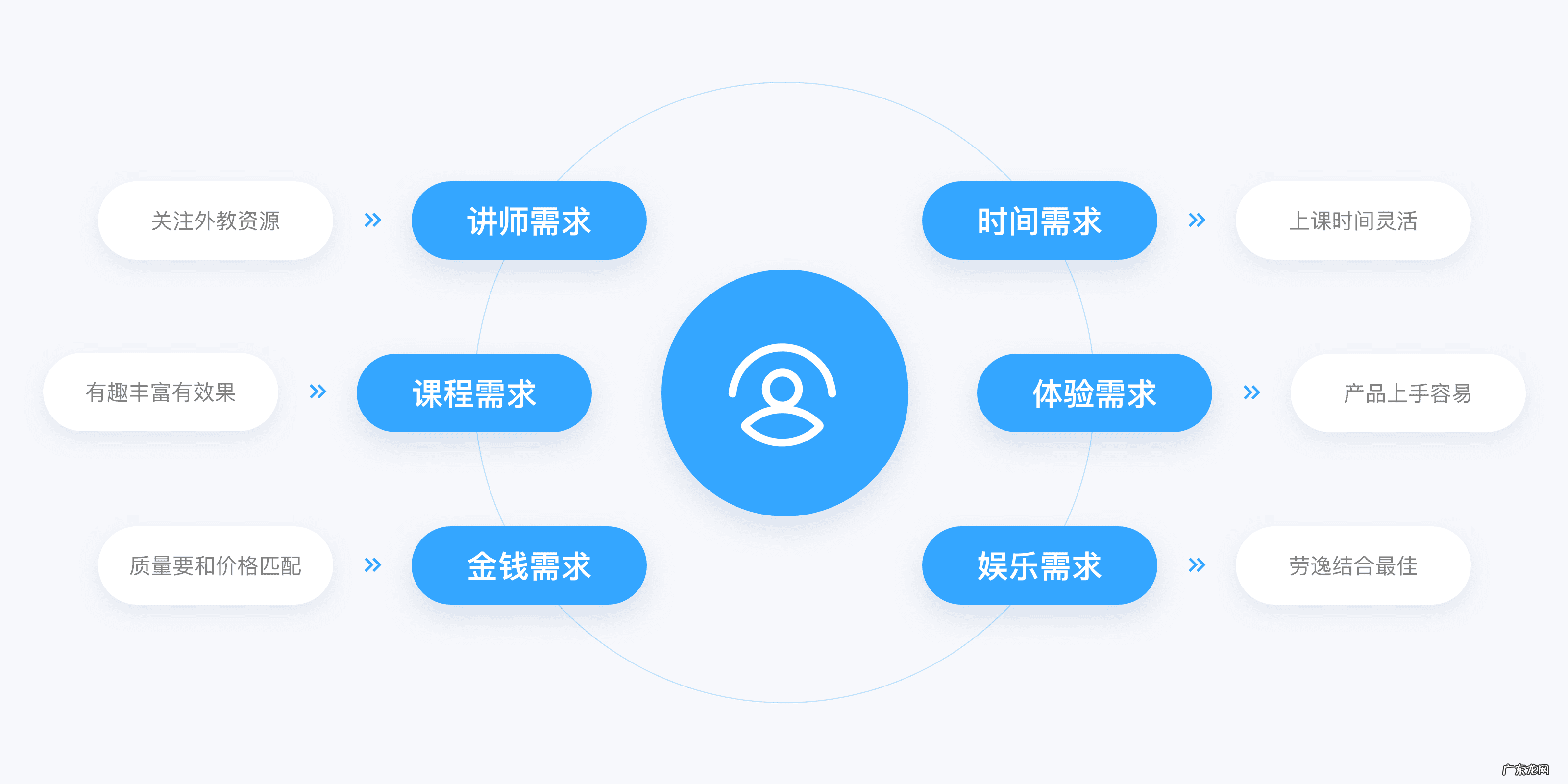 儿童线上英语哪家口碑最好 线上儿童英语课