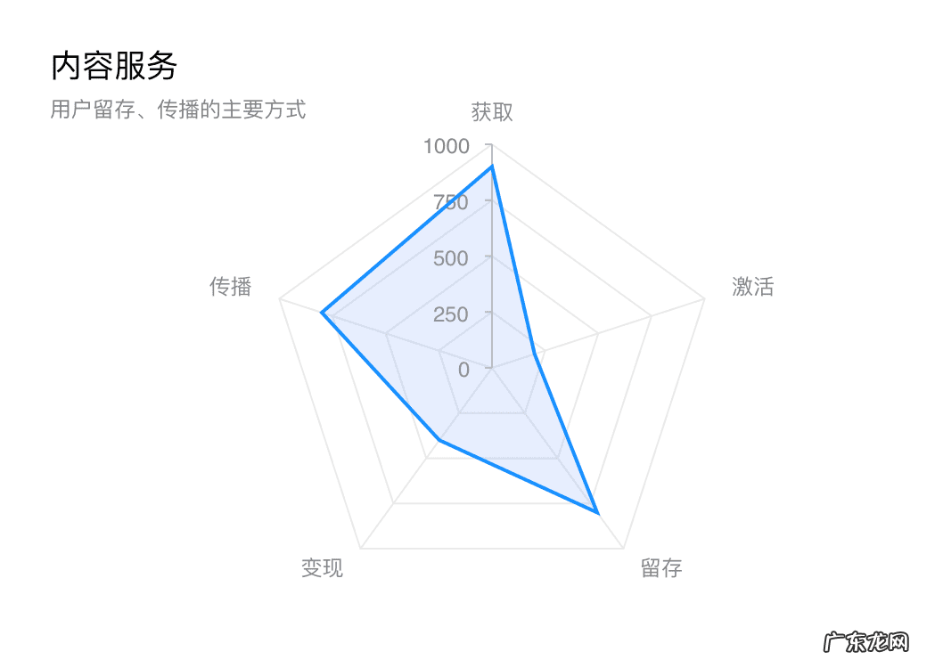 儿童线上英语哪家口碑最好 线上儿童英语课