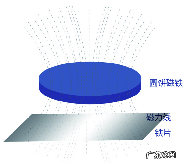 风水就是磁场对人的影响 如何隔断磁场
