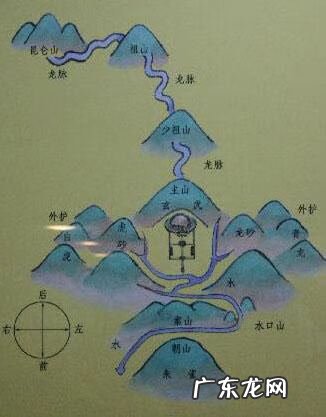 关于墓地风水的知识 中国古代选墓地风水