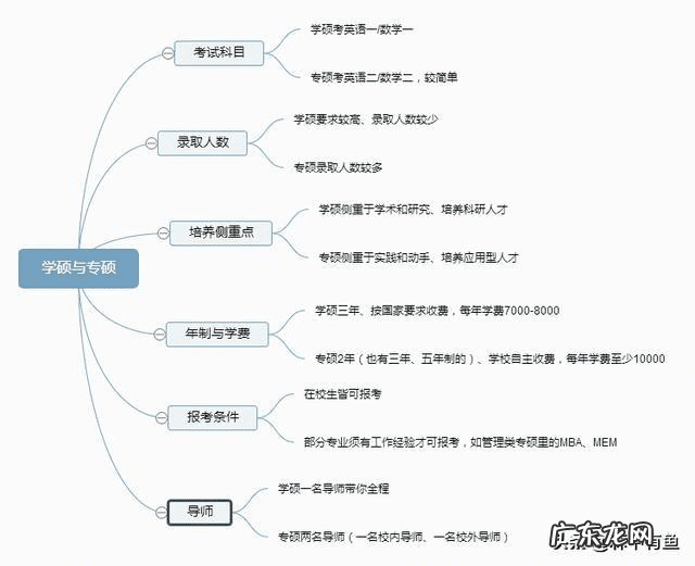 研究生入学考试要求 全国硕士研究生入学考试备考指南